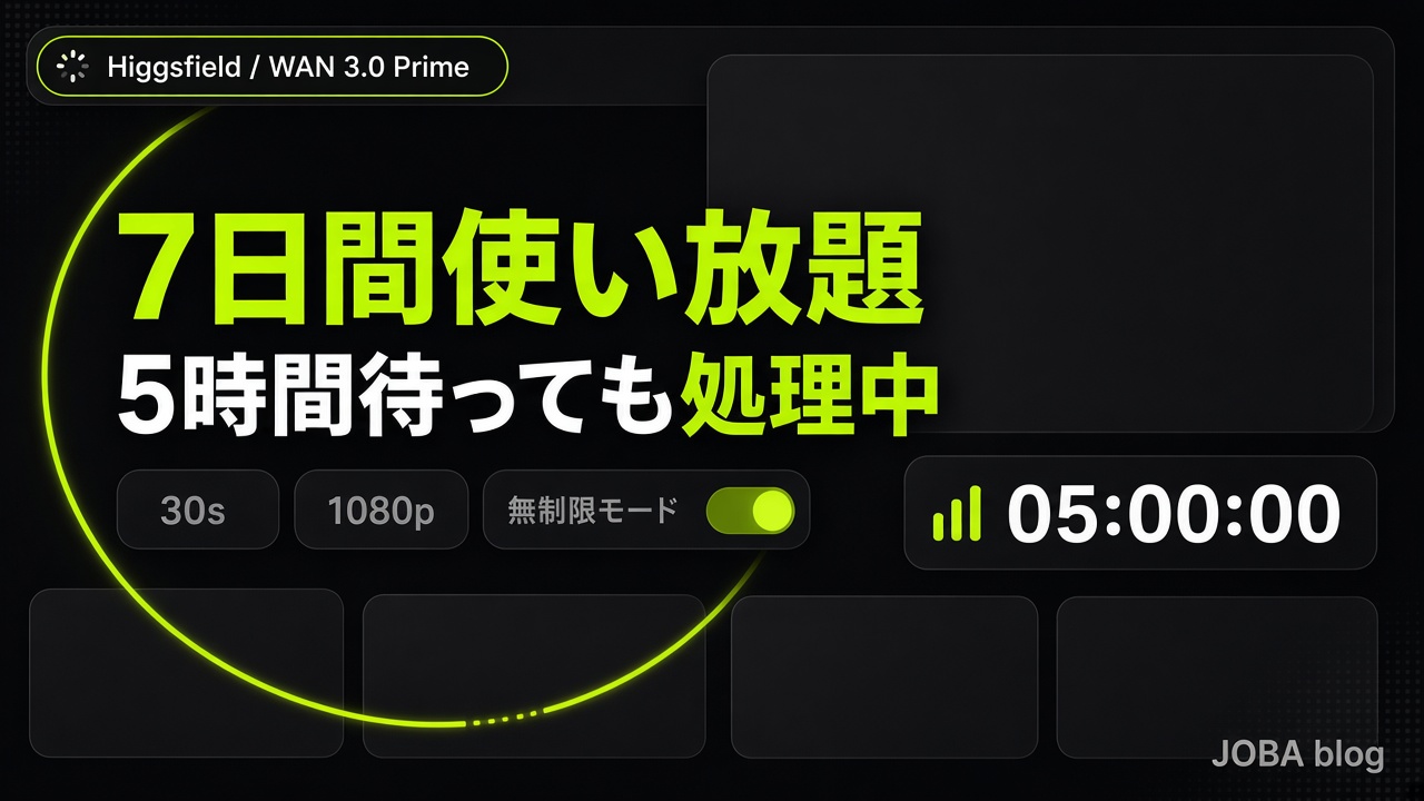 Higgsfield WAN 3.0 Prime 7日間使い放題なのに5時間待っても処理中という実体験を表現したアイキャッチ