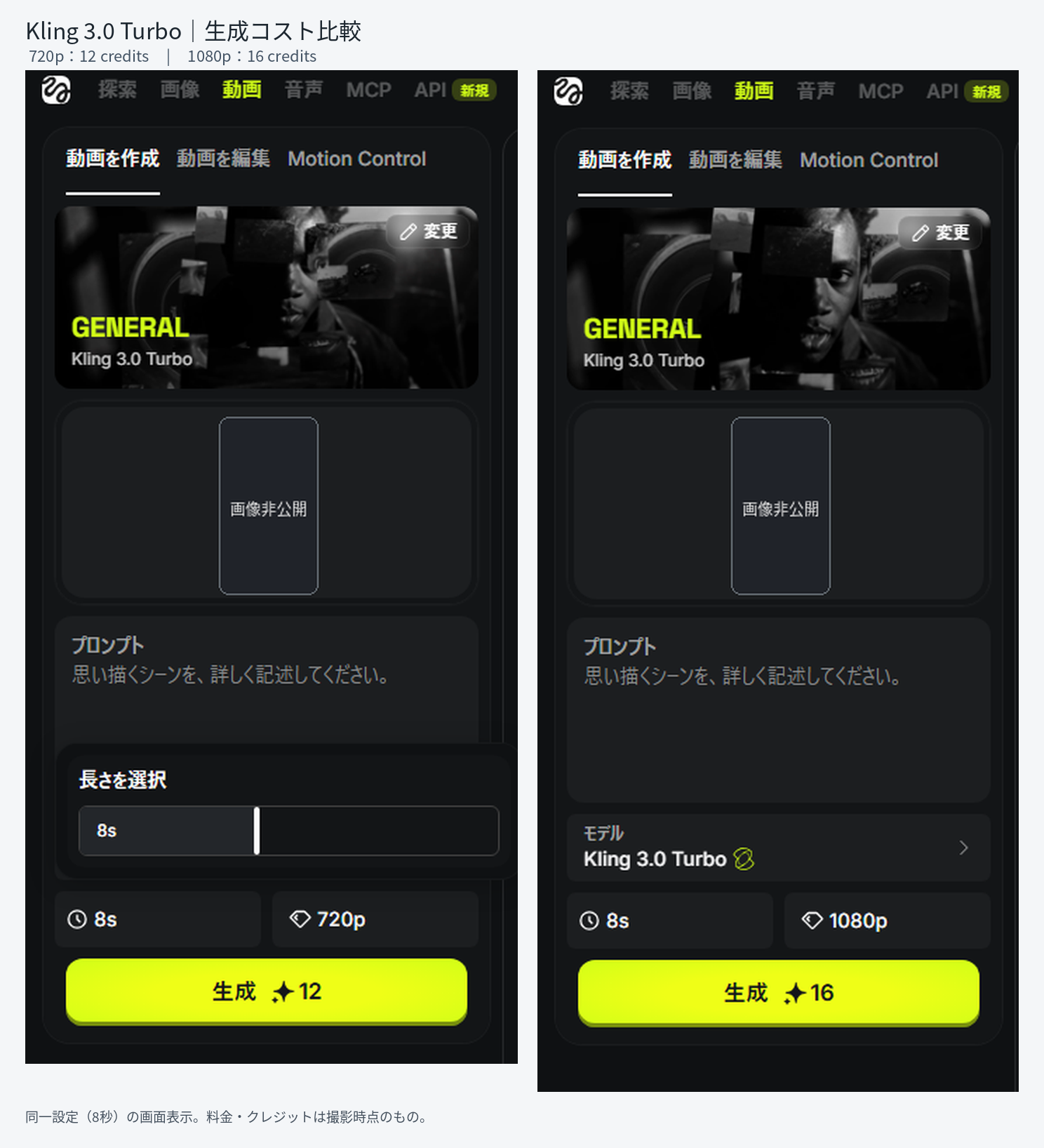 Higgsfield Kling 3.0 Turboの8秒動画生成で720pは12クレジット、1080pは16クレジットと表示された比較画面。人物画像は匿名化済み。